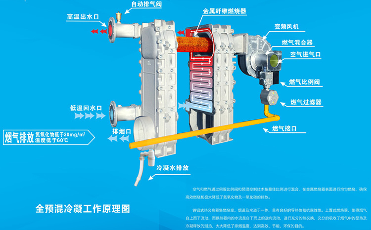 北京玉東鍋爐 北京玉東鍋爐